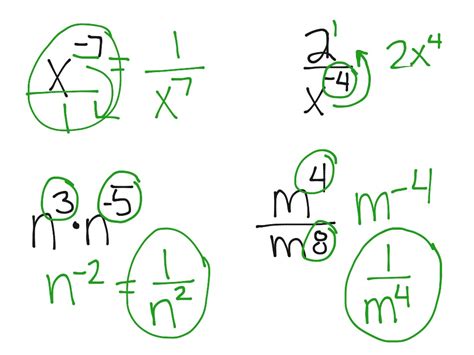 Zero And Negative Exponents Math Algebra Exponents 8th