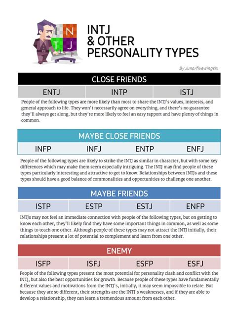 To see the underlying meaning of things. INTJ & Other Personality Types. | MBTI | Intj personality ...