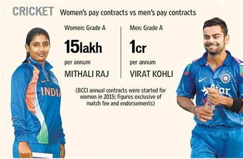 Does India Really Have Gender Equality Story In Numbers Hindustan Times