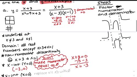 Get an answer for 'how to find holes and asymptotes?' and find homework help for other math questions at enotes. Lesson 9-7: Holes and Asymptotes on Rational Functions (Pt ...