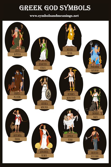 12 Greek Gods And Goddesses Names And Symbols
