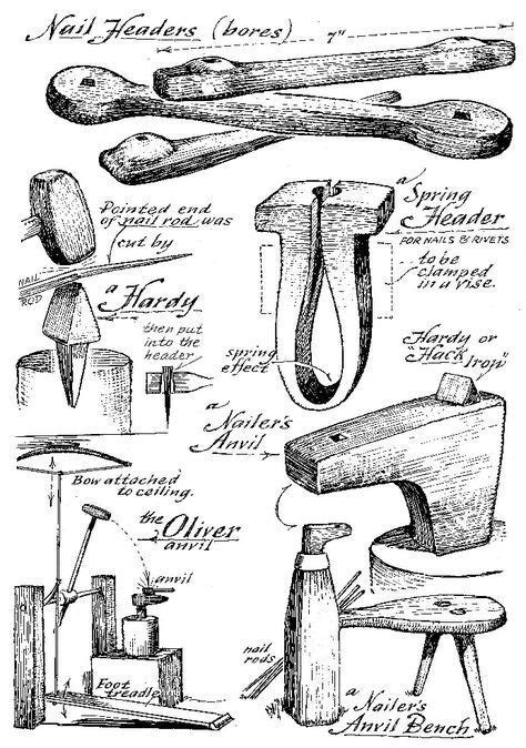 Nail Makers Tools And Anvils Courtesy Of Museum Of Early American