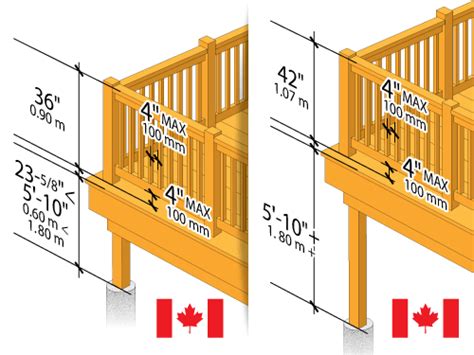The mission of the north american deck and railing association (nadra) is to provide a unified source for the professional development, promotion, growth, and sustenance of the deck and railing building industry in north america so that members can exceed the expectations of their customers. Deck Railing Height Diagrams & Code Tips