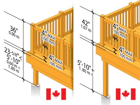 The code specifies that risers should not be more than 7 ¾ inches in height and that any variation of risers within a flight of stairs should as for stair treads the depth should not be less than 10 inches however this will require nosing projections. Deck Railing Height Diagrams & Code Tips