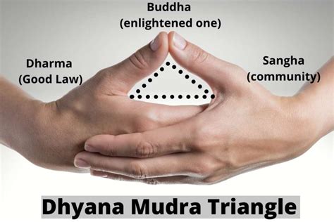 Dhyana Mudra Representation Image Source Canva