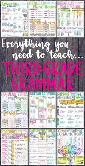 Everything You Need To Teach Third Grade Grammar And Language Skills