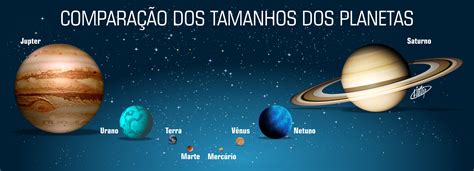 Comparacao Tamanhos Dos Planetas Mcientifica Blog
