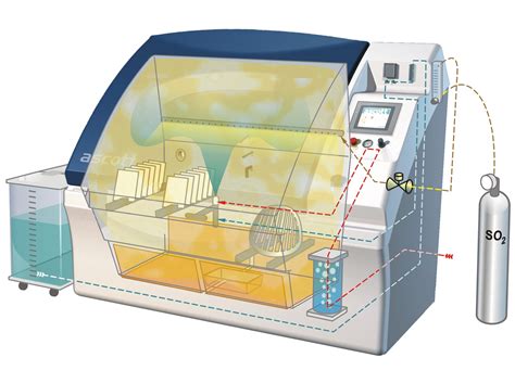 Neutral salt spray (nss) testing is an accelerated corrosion test, which is used to predict the suitability of a protective coating. File:Illustration of a chamber undergoing Modified Salt ...