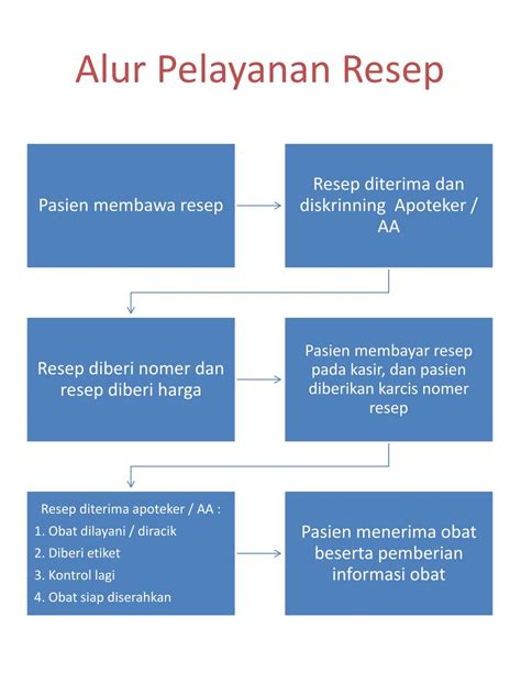 Resep membuat cemilan bola ubi ungu cokelat lumer bikin cemilan memang jadi kesibukan para bunda dirumah bukan. PPT - MANAJEMEN FARMASI I PENGELOLAAN RESEP DI APOTEK PowerPoint Presentation - ID:1998061