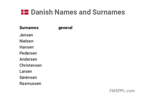 Danish Names And Surnames Worldnames