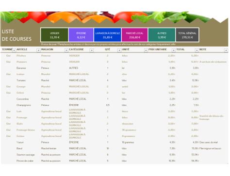 Mémo courses > tableau liste de courses marché du jour sur jardindeco.com. Liste de courses