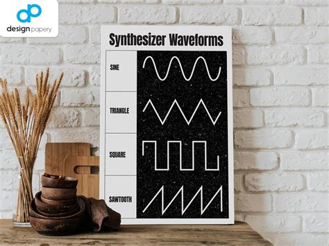 Synthesizer Waveforms Sound Design Poster Music Producer Poster
