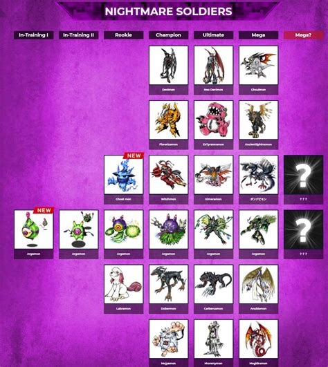 Digimon Pendulum Z Folder Continent Report 14 Z Report Volume 2
