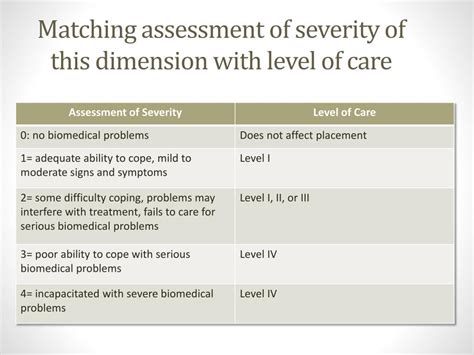 Ppt Asam Ppc 2r Patient Placement Criteria 101 Powerpoint