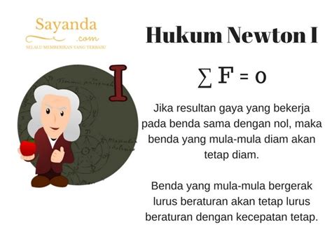 Hukum Newton Pengertian Bunyi Rumus Contoh Dan Penerapannya