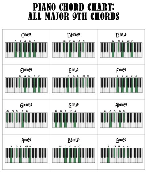 Major 9th Chords—the Most Beautiful Piano Chord Piano With Jonny