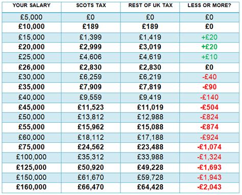 Scottish Income Tax Rates 2023 2024 Pelajaran