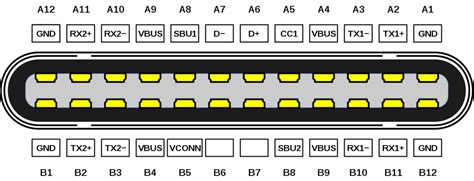Usb Connector Types A B C Micro Usb And Mini Usb Itigic