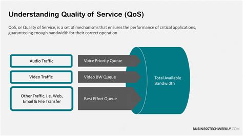 What Is Qos Understanding Quality Of Service In Computer Networks