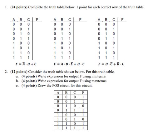 Solved 1 24 Points Complete The Truth Table Below 1
