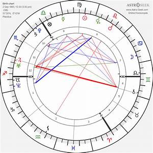 Birth Chart Of Aimee Osbourne Astrology Horoscope