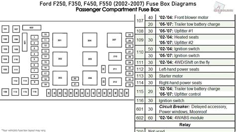 2002 Ford F250 Fuse Panel Diagram