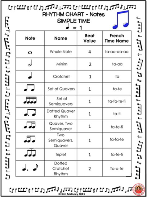 Rhythm Charts Notes And Rests Teaching Resources