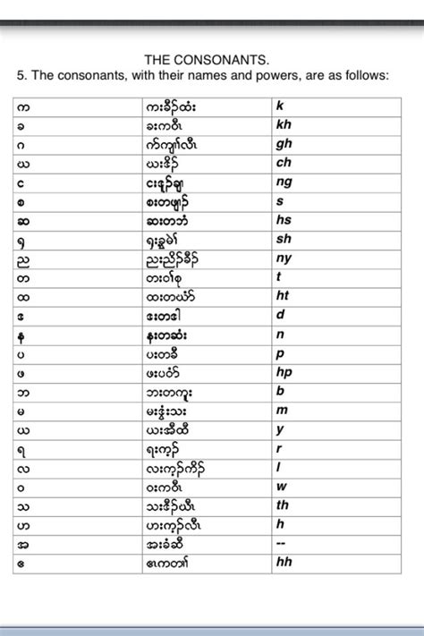 Karen Alphabet Karen People Learn Korean Korean Language Learning