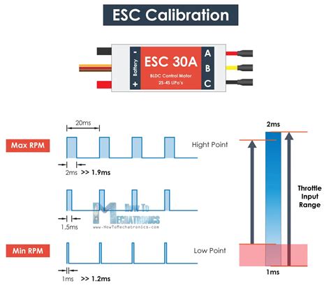 Electronics Idea Arduino Brushless Motor Control Tutorial Esc Bldc