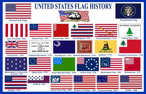 Usa American Flag History