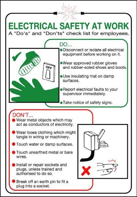 Employees Checklist For Electrical Safety At Work Workplace Safety