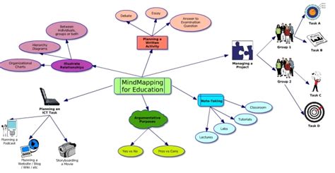 Mind Mapping For Education