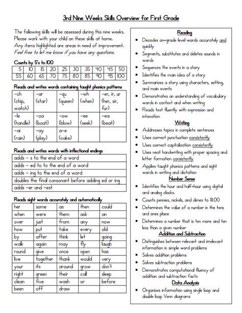3rd Nine Weeks Checklist Of Skills First Grade 2011 Parent Pagepdf