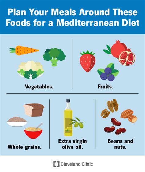 Mediterranean Diet Explained Benefits And Recipes Ellerimages