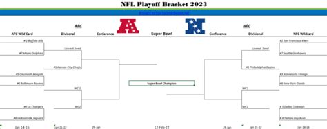 Printable Blank Nfl Playoff And Super Bowl Schedule For 2023 Interbasket