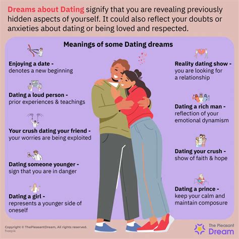 Dating Dream Meaning Are Scenarios Pointing Towards Love