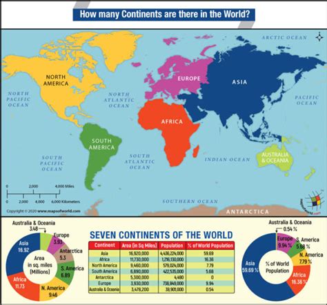 Map Showing 7 Continents In The World Answers