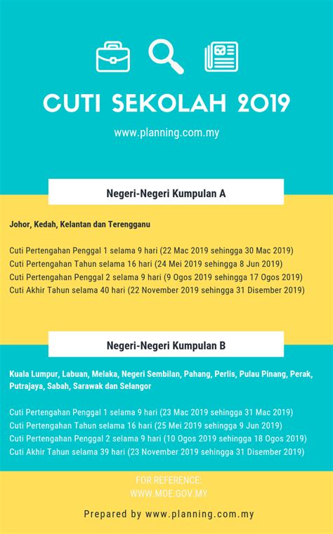 Cuti Sekolah 2019 Kelantan Malaysia School Holiday 2019 Calendar