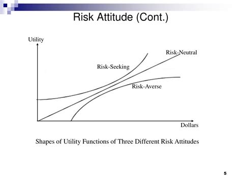Ppt Risk Attitude Powerpoint Presentation Id179745