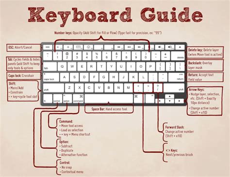 List Of Computer Keyboard Shortcuts Keys Must To Know And Share