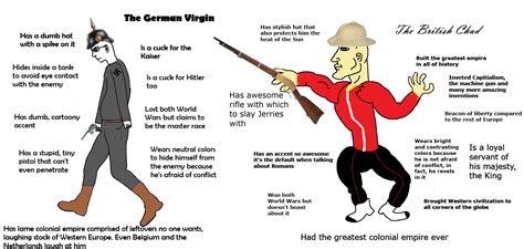 The German Virgin Vs The British Chad Historymemes