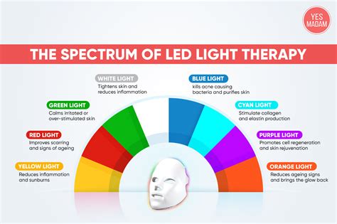 What Are The Benefits Of Using Blue Light Therapy For Skincare