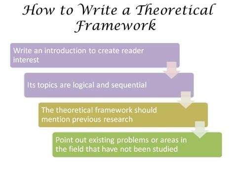 Our professionals by providing dissertation theoretical framework example help you in creating good framework for thesis. Theoretical framework introduction presentation