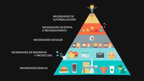 Piramide De Las Necesidades De Maslow