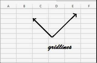 Menghilangkan Gridlines Garis Cell Pada Excel