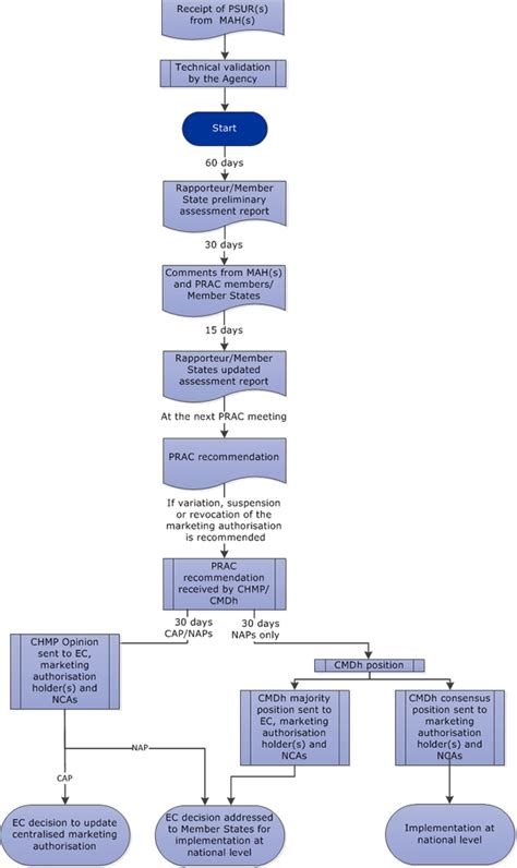 No clots have been reported in those given the pfizer/biontech vaccine. Periodic safety update reports (PSURs) | European ...
