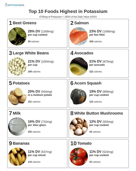 Potassium Chart For Fruits And Vegetables