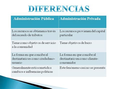Administración Diferencias Y Semejanzas Entre Administración Pública Y