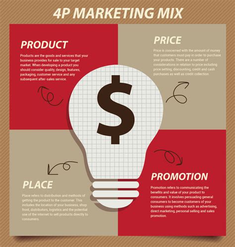 4 P's Of Marketing / 4 P's of Marketing Mix PowerPoint Template ...