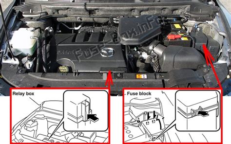 I have already tried every fuse in that fuse box. Fuse Box Diagram Mazda CX-9 (2006-2015)